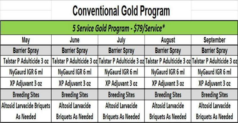 Gold Program